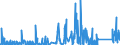 KN 7002 /Exporte /Einheit = Preise (Euro/Tonne) /Partnerland: Irland /Meldeland: Eur27_2020 /7002:Glas in Kugeln, Stangen, Stäben Oder Rohren, Unbearbeitet (Ausg. Mikrokugeln mit Einem Durchmesser von <= 1 mm Sowie Glaskugeln, die den Charakter von Spielzeug Haben)