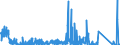 KN 7002 /Exporte /Einheit = Preise (Euro/Tonne) /Partnerland: Daenemark /Meldeland: Eur27_2020 /7002:Glas in Kugeln, Stangen, Stäben Oder Rohren, Unbearbeitet (Ausg. Mikrokugeln mit Einem Durchmesser von <= 1 mm Sowie Glaskugeln, die den Charakter von Spielzeug Haben)