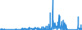 KN 7002 /Exporte /Einheit = Preise (Euro/Tonne) /Partnerland: Griechenland /Meldeland: Eur27_2020 /7002:Glas in Kugeln, Stangen, Stäben Oder Rohren, Unbearbeitet (Ausg. Mikrokugeln mit Einem Durchmesser von <= 1 mm Sowie Glaskugeln, die den Charakter von Spielzeug Haben)