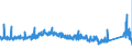 KN 7002 /Exporte /Einheit = Preise (Euro/Tonne) /Partnerland: Spanien /Meldeland: Eur27_2020 /7002:Glas in Kugeln, Stangen, Stäben Oder Rohren, Unbearbeitet (Ausg. Mikrokugeln mit Einem Durchmesser von <= 1 mm Sowie Glaskugeln, die den Charakter von Spielzeug Haben)