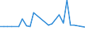 KN 7002 /Exporte /Einheit = Preise (Euro/Tonne) /Partnerland: Ver.koenigreich(Nordirland) /Meldeland: Eur27_2020 /7002:Glas in Kugeln, Stangen, Stäben Oder Rohren, Unbearbeitet (Ausg. Mikrokugeln mit Einem Durchmesser von <= 1 mm Sowie Glaskugeln, die den Charakter von Spielzeug Haben)