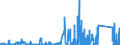 KN 7002 /Exporte /Einheit = Preise (Euro/Tonne) /Partnerland: Luxemburg /Meldeland: Eur27_2020 /7002:Glas in Kugeln, Stangen, Stäben Oder Rohren, Unbearbeitet (Ausg. Mikrokugeln mit Einem Durchmesser von <= 1 mm Sowie Glaskugeln, die den Charakter von Spielzeug Haben)