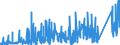 KN 7002 /Exporte /Einheit = Preise (Euro/Tonne) /Partnerland: Norwegen /Meldeland: Eur27_2020 /7002:Glas in Kugeln, Stangen, Stäben Oder Rohren, Unbearbeitet (Ausg. Mikrokugeln mit Einem Durchmesser von <= 1 mm Sowie Glaskugeln, die den Charakter von Spielzeug Haben)