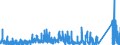 KN 7002 /Exporte /Einheit = Preise (Euro/Tonne) /Partnerland: Schweden /Meldeland: Eur27_2020 /7002:Glas in Kugeln, Stangen, Stäben Oder Rohren, Unbearbeitet (Ausg. Mikrokugeln mit Einem Durchmesser von <= 1 mm Sowie Glaskugeln, die den Charakter von Spielzeug Haben)
