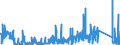 KN 7002 /Exporte /Einheit = Preise (Euro/Tonne) /Partnerland: Finnland /Meldeland: Eur27_2020 /7002:Glas in Kugeln, Stangen, Stäben Oder Rohren, Unbearbeitet (Ausg. Mikrokugeln mit Einem Durchmesser von <= 1 mm Sowie Glaskugeln, die den Charakter von Spielzeug Haben)