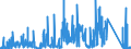 KN 7002 /Exporte /Einheit = Preise (Euro/Tonne) /Partnerland: Oesterreich /Meldeland: Eur27_2020 /7002:Glas in Kugeln, Stangen, Stäben Oder Rohren, Unbearbeitet (Ausg. Mikrokugeln mit Einem Durchmesser von <= 1 mm Sowie Glaskugeln, die den Charakter von Spielzeug Haben)