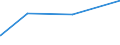 KN 7002 /Exporte /Einheit = Preise (Euro/Tonne) /Partnerland: San Marino /Meldeland: Eur27_2020 /7002:Glas in Kugeln, Stangen, Stäben Oder Rohren, Unbearbeitet (Ausg. Mikrokugeln mit Einem Durchmesser von <= 1 mm Sowie Glaskugeln, die den Charakter von Spielzeug Haben)