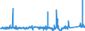 KN 7002 /Exporte /Einheit = Preise (Euro/Tonne) /Partnerland: Tuerkei /Meldeland: Eur27_2020 /7002:Glas in Kugeln, Stangen, Stäben Oder Rohren, Unbearbeitet (Ausg. Mikrokugeln mit Einem Durchmesser von <= 1 mm Sowie Glaskugeln, die den Charakter von Spielzeug Haben)