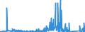 KN 7002 /Exporte /Einheit = Preise (Euro/Tonne) /Partnerland: Litauen /Meldeland: Eur27_2020 /7002:Glas in Kugeln, Stangen, Stäben Oder Rohren, Unbearbeitet (Ausg. Mikrokugeln mit Einem Durchmesser von <= 1 mm Sowie Glaskugeln, die den Charakter von Spielzeug Haben)