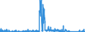 KN 7002 /Exporte /Einheit = Preise (Euro/Tonne) /Partnerland: Rumaenien /Meldeland: Eur27_2020 /7002:Glas in Kugeln, Stangen, Stäben Oder Rohren, Unbearbeitet (Ausg. Mikrokugeln mit Einem Durchmesser von <= 1 mm Sowie Glaskugeln, die den Charakter von Spielzeug Haben)