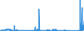 KN 7002 /Exporte /Einheit = Preise (Euro/Tonne) /Partnerland: Ukraine /Meldeland: Eur27_2020 /7002:Glas in Kugeln, Stangen, Stäben Oder Rohren, Unbearbeitet (Ausg. Mikrokugeln mit Einem Durchmesser von <= 1 mm Sowie Glaskugeln, die den Charakter von Spielzeug Haben)