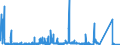KN 7002 /Exporte /Einheit = Preise (Euro/Tonne) /Partnerland: Russland /Meldeland: Eur27_2020 /7002:Glas in Kugeln, Stangen, Stäben Oder Rohren, Unbearbeitet (Ausg. Mikrokugeln mit Einem Durchmesser von <= 1 mm Sowie Glaskugeln, die den Charakter von Spielzeug Haben)