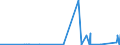 KN 7002 /Exporte /Einheit = Preise (Euro/Tonne) /Partnerland: Usbekistan /Meldeland: Eur27_2020 /7002:Glas in Kugeln, Stangen, Stäben Oder Rohren, Unbearbeitet (Ausg. Mikrokugeln mit Einem Durchmesser von <= 1 mm Sowie Glaskugeln, die den Charakter von Spielzeug Haben)