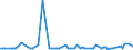 KN 7002 /Exporte /Einheit = Preise (Euro/Tonne) /Partnerland: Serb.-mont. /Meldeland: Eur15 /7002:Glas in Kugeln, Stangen, Stäben Oder Rohren, Unbearbeitet (Ausg. Mikrokugeln mit Einem Durchmesser von <= 1 mm Sowie Glaskugeln, die den Charakter von Spielzeug Haben)
