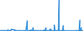 KN 7002 /Exporte /Einheit = Preise (Euro/Tonne) /Partnerland: Serbien /Meldeland: Eur27_2020 /7002:Glas in Kugeln, Stangen, Stäben Oder Rohren, Unbearbeitet (Ausg. Mikrokugeln mit Einem Durchmesser von <= 1 mm Sowie Glaskugeln, die den Charakter von Spielzeug Haben)