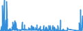 KN 7002 /Exporte /Einheit = Preise (Euro/Tonne) /Partnerland: Marokko /Meldeland: Eur27_2020 /7002:Glas in Kugeln, Stangen, Stäben Oder Rohren, Unbearbeitet (Ausg. Mikrokugeln mit Einem Durchmesser von <= 1 mm Sowie Glaskugeln, die den Charakter von Spielzeug Haben)
