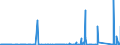 KN 7002 /Exporte /Einheit = Preise (Euro/Tonne) /Partnerland: Algerien /Meldeland: Eur27_2020 /7002:Glas in Kugeln, Stangen, Stäben Oder Rohren, Unbearbeitet (Ausg. Mikrokugeln mit Einem Durchmesser von <= 1 mm Sowie Glaskugeln, die den Charakter von Spielzeug Haben)