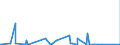 KN 7002 /Exporte /Einheit = Preise (Euro/Tonne) /Partnerland: Libyen /Meldeland: Eur27_2020 /7002:Glas in Kugeln, Stangen, Stäben Oder Rohren, Unbearbeitet (Ausg. Mikrokugeln mit Einem Durchmesser von <= 1 mm Sowie Glaskugeln, die den Charakter von Spielzeug Haben)