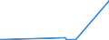 KN 7002 /Exporte /Einheit = Preise (Euro/Tonne) /Partnerland: Mauretanien /Meldeland: Eur27_2020 /7002:Glas in Kugeln, Stangen, Stäben Oder Rohren, Unbearbeitet (Ausg. Mikrokugeln mit Einem Durchmesser von <= 1 mm Sowie Glaskugeln, die den Charakter von Spielzeug Haben)