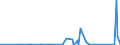 KN 7002 /Exporte /Einheit = Preise (Euro/Tonne) /Partnerland: Burkina Faso /Meldeland: Eur27_2020 /7002:Glas in Kugeln, Stangen, Stäben Oder Rohren, Unbearbeitet (Ausg. Mikrokugeln mit Einem Durchmesser von <= 1 mm Sowie Glaskugeln, die den Charakter von Spielzeug Haben)