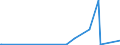 KN 7002 /Exporte /Einheit = Preise (Euro/Tonne) /Partnerland: Niger /Meldeland: Eur27_2020 /7002:Glas in Kugeln, Stangen, Stäben Oder Rohren, Unbearbeitet (Ausg. Mikrokugeln mit Einem Durchmesser von <= 1 mm Sowie Glaskugeln, die den Charakter von Spielzeug Haben)