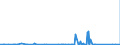 KN 7002 /Exporte /Einheit = Preise (Euro/Tonne) /Partnerland: Elfenbeink. /Meldeland: Eur27_2020 /7002:Glas in Kugeln, Stangen, Stäben Oder Rohren, Unbearbeitet (Ausg. Mikrokugeln mit Einem Durchmesser von <= 1 mm Sowie Glaskugeln, die den Charakter von Spielzeug Haben)