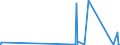 KN 7002 /Exporte /Einheit = Preise (Euro/Tonne) /Partnerland: Ghana /Meldeland: Eur27_2020 /7002:Glas in Kugeln, Stangen, Stäben Oder Rohren, Unbearbeitet (Ausg. Mikrokugeln mit Einem Durchmesser von <= 1 mm Sowie Glaskugeln, die den Charakter von Spielzeug Haben)