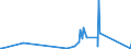 KN 7002 /Exporte /Einheit = Preise (Euro/Tonne) /Partnerland: Togo /Meldeland: Eur27_2020 /7002:Glas in Kugeln, Stangen, Stäben Oder Rohren, Unbearbeitet (Ausg. Mikrokugeln mit Einem Durchmesser von <= 1 mm Sowie Glaskugeln, die den Charakter von Spielzeug Haben)