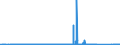 CN 70033000 /Exports /Unit = Prices (Euro/ton) /Partner: Netherlands /Reporter: Eur27_2020 /70033000:Profiles of Glass, Whether or not Having an Absorbent, Reflecting or Non-reflecting Layer, but not Otherwise Worked