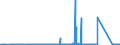 CN 70033000 /Exports /Unit = Prices (Euro/ton) /Partner: Italy /Reporter: Eur27_2020 /70033000:Profiles of Glass, Whether or not Having an Absorbent, Reflecting or Non-reflecting Layer, but not Otherwise Worked