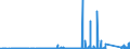 CN 70033000 /Exports /Unit = Prices (Euro/ton) /Partner: United Kingdom /Reporter: Eur27_2020 /70033000:Profiles of Glass, Whether or not Having an Absorbent, Reflecting or Non-reflecting Layer, but not Otherwise Worked