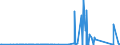KN 70033000 /Exporte /Einheit = Preise (Euro/Tonne) /Partnerland: Griechenland /Meldeland: Eur27_2020 /70033000:Profile aus Glas, Auch mit Absorbierender, Reflektierender Oder Nichtreflektierender Schicht, Jedoch Sonst Unbearbeitet