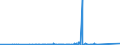 KN 70033000 /Exporte /Einheit = Preise (Euro/Tonne) /Partnerland: Luxemburg /Meldeland: Eur27_2020 /70033000:Profile aus Glas, Auch mit Absorbierender, Reflektierender Oder Nichtreflektierender Schicht, Jedoch Sonst Unbearbeitet