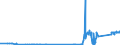 KN 70033000 /Exporte /Einheit = Preise (Euro/Tonne) /Partnerland: Estland /Meldeland: Eur27_2020 /70033000:Profile aus Glas, Auch mit Absorbierender, Reflektierender Oder Nichtreflektierender Schicht, Jedoch Sonst Unbearbeitet