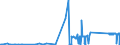 KN 70033000 /Exporte /Einheit = Preise (Euro/Tonne) /Partnerland: Litauen /Meldeland: Eur27_2020 /70033000:Profile aus Glas, Auch mit Absorbierender, Reflektierender Oder Nichtreflektierender Schicht, Jedoch Sonst Unbearbeitet