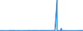 KN 70033000 /Exporte /Einheit = Preise (Euro/Tonne) /Partnerland: Serbien /Meldeland: Eur27_2020 /70033000:Profile aus Glas, Auch mit Absorbierender, Reflektierender Oder Nichtreflektierender Schicht, Jedoch Sonst Unbearbeitet