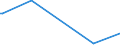 KN 70033000 /Exporte /Einheit = Preise (Euro/Tonne) /Partnerland: Mali /Meldeland: Europäische Union /70033000:Profile aus Glas, Auch mit Absorbierender, Reflektierender Oder Nichtreflektierender Schicht, Jedoch Sonst Unbearbeitet