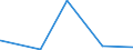 KN 70033000 /Exporte /Einheit = Preise (Euro/Tonne) /Partnerland: Ghana /Meldeland: Eur27_2020 /70033000:Profile aus Glas, Auch mit Absorbierender, Reflektierender Oder Nichtreflektierender Schicht, Jedoch Sonst Unbearbeitet