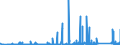 KN 70033000 /Exporte /Einheit = Preise (Euro/Tonne) /Partnerland: Usa /Meldeland: Eur27_2020 /70033000:Profile aus Glas, Auch mit Absorbierender, Reflektierender Oder Nichtreflektierender Schicht, Jedoch Sonst Unbearbeitet