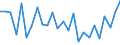 CN 7003 /Exports /Unit = Prices (Euro/ton) /Partner: United Kingdom(Excluding Northern Ireland) /Reporter: Eur27_2020 /7003:Cast Glass and Rolled Glass, in Sheets or Profiles, Whether or not Having an Absorbent, Reflecting or Non-reflecting Layer, but not Otherwise Worked