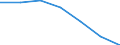 CN 7003 /Exports /Unit = Prices (Euro/ton) /Partner: Switzerland /Reporter: Eur27 /7003:Cast Glass and Rolled Glass, in Sheets or Profiles, Whether or not Having an Absorbent, Reflecting or Non-reflecting Layer, but not Otherwise Worked