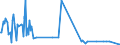 CN 70042091 /Exports /Unit = Prices (Euro/suppl. units) /Partner: Slovakia /Reporter: Eur27_2020 /70042091:Sheets of Glass, Drawn or Blown, Having a Non-reflecting Layer, but not Otherwise Worked (Other Than Optical Glass)