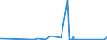 CN 7004 /Exports /Unit = Prices (Euro/ton) /Partner: Canary /Reporter: Eur27_2020 /7004:Sheets of Glass, Drawn or Blown, Whether or not Having an Absorbent, Reflecting or Non-reflecting Layer, but not Otherwise Worked