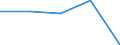 CN 7004 /Exports /Unit = Prices (Euro/ton) /Partner: Soviet Union /Reporter: Eur27 /7004:Sheets of Glass, Drawn or Blown, Whether or not Having an Absorbent, Reflecting or Non-reflecting Layer, but not Otherwise Worked