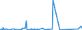 CN 7004 /Exports /Unit = Prices (Euro/ton) /Partner: Albania /Reporter: Eur27_2020 /7004:Sheets of Glass, Drawn or Blown, Whether or not Having an Absorbent, Reflecting or Non-reflecting Layer, but not Otherwise Worked