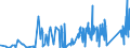 CN 7004 /Exports /Unit = Prices (Euro/ton) /Partner: Bosnia-herz. /Reporter: Eur27_2020 /7004:Sheets of Glass, Drawn or Blown, Whether or not Having an Absorbent, Reflecting or Non-reflecting Layer, but not Otherwise Worked