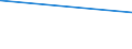 CN 7004 /Exports /Unit = Prices (Euro/ton) /Partner: Sierra Leone /Reporter: Eur27_2020 /7004:Sheets of Glass, Drawn or Blown, Whether or not Having an Absorbent, Reflecting or Non-reflecting Layer, but not Otherwise Worked