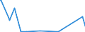 KN 70051005 /Exporte /Einheit = Preise (Euro/Bes. Maßeinheiten) /Partnerland: St. Helena /Meldeland: Eur15 /70051005:Platten Oder Tafeln aus Feuerpoliertem Glas `float-glass` und auf Einer Oder Beiden Seiten Geschliffenes Oder Poliertes Glas, mit Nichtreflektierender Schicht, Jedoch Sonst Unbearbeitet (Ausg. mit Drahteinlagen Oder Dergl. Verstärkt)