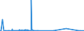 CN 70051080 /Exports /Unit = Prices (Euro/suppl. units) /Partner: Kasakhstan /Reporter: Eur27_2020 /70051080:Float Glass and Surface Ground or Polished Glass, in Sheets, Having an Absorbent or Reflecting Layer, but not Otherwise Worked, of a Thickness of > 4,5 mm (Excl. Wired Glass)