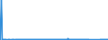 CN 70051080 /Exports /Unit = Prices (Euro/suppl. units) /Partner: Bosnia-herz. /Reporter: Eur27_2020 /70051080:Float Glass and Surface Ground or Polished Glass, in Sheets, Having an Absorbent or Reflecting Layer, but not Otherwise Worked, of a Thickness of > 4,5 mm (Excl. Wired Glass)